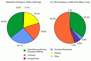 Emissions_Pie_Charts