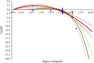 What is so Special about 2 degrees C in the Climate Change Debate? | A ...